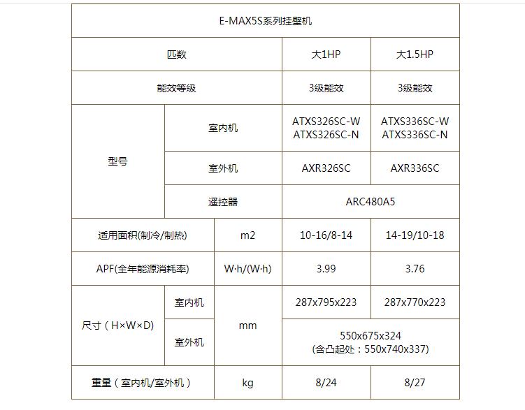 大金家用分體空調S系列產品參數(shù)