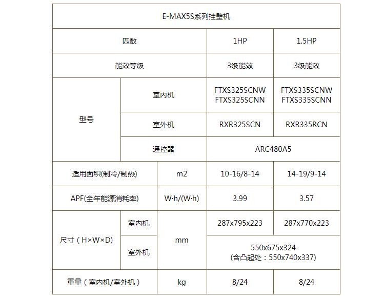 大金家用分體空調S系列產品參數(shù)