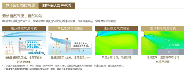 大金康達(dá)氣流E-MAX8空調(diào)