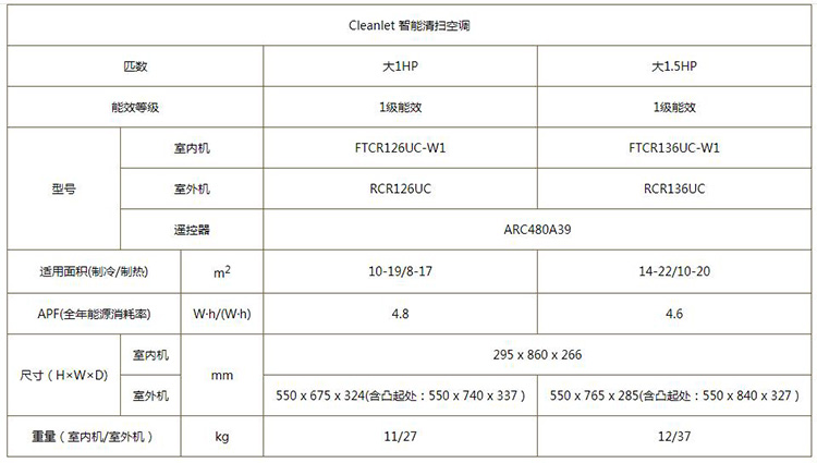 大金智能清掃空調(diào)產(chǎn)品參數(shù)