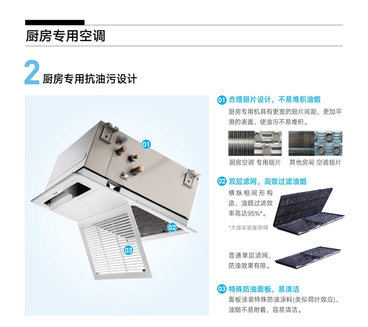 大金廚房專用空調(diào)優(yōu)勢(shì)
