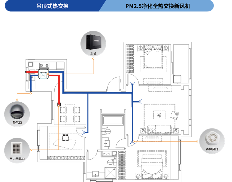 吊頂式新風(fēng).png