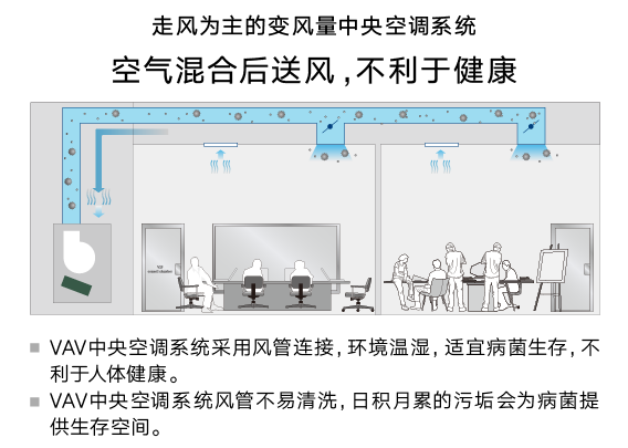 置湘大金空調(diào)