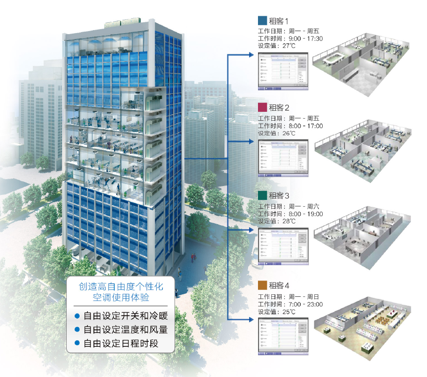 置湘大金空調(diào)