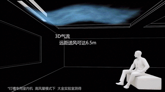 大金燈槽專用空調(diào)