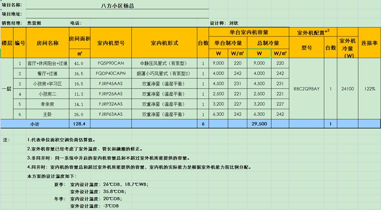 八方小區(qū)U系列空調(diào)_副本.png