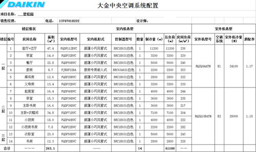 碧桂園300平別墅大金中央空調(diào)