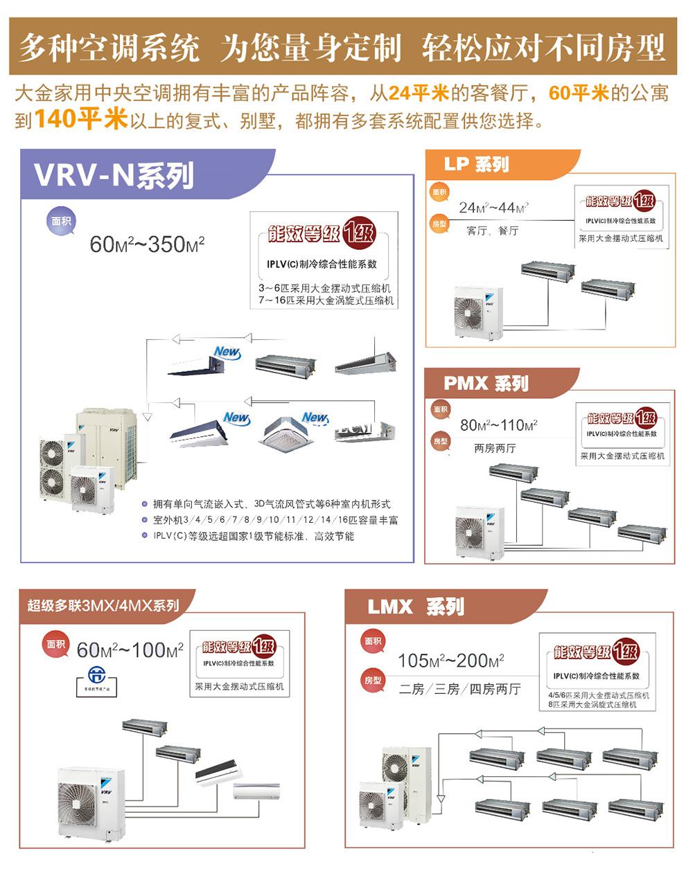 大金中央空調(diào)怎么樣,要多少錢？