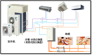 八方小區(qū)大金中央空調(diào)+地暖U系列